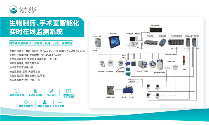 邀請函 | 億天凈化邀您共赴第四屆廣東省醫(yī)院建設(shè)創(chuàng)新大會(huì)暨醫(yī)院建筑與裝備展覽會(huì)