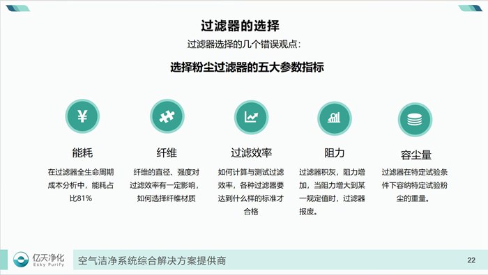 學而不止、向新前行！億天凈化過濾器技術及行業應用培訓圓滿結束！