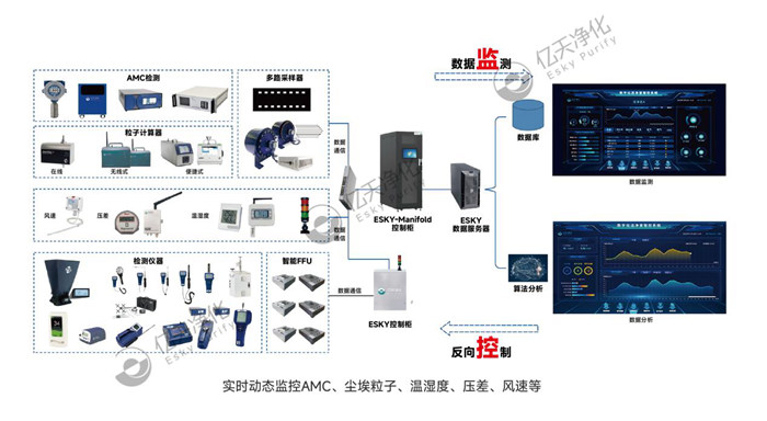 智能在線監測系統