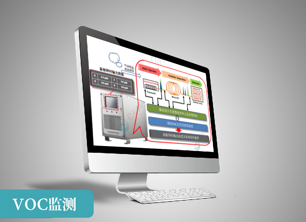 VOC在線監(jiān)測(cè)系統(tǒng)