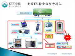 粉檢測塵儀的品牌有哪些？