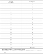 GB/T 25915《潔凈室及相關受控環境-1：空氣潔凈度等級》發布，3月1日起實施